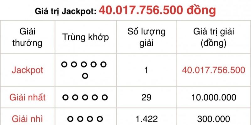 Áp dụng ngay các tips bất hủ để săn jackpot thành công